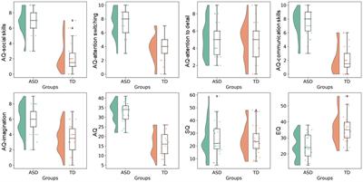 Reduced neurite density index in the prefrontal cortex of adults with autism assessed using neurite orientation dispersion and density imaging